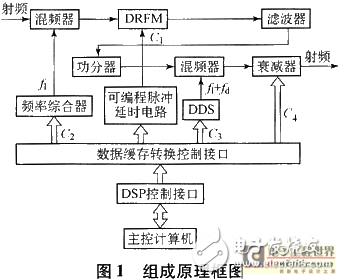 护腰与光纤制备与加工的关系