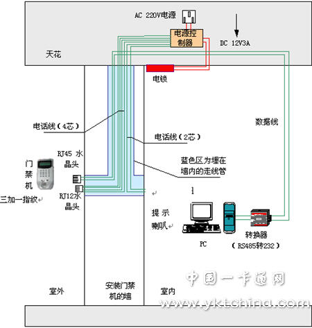 diy门禁