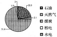 石英石饰品