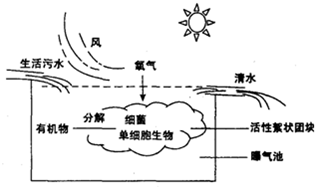 分火器怎么取下来