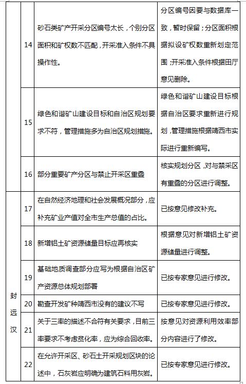 砾石砂的检验标准