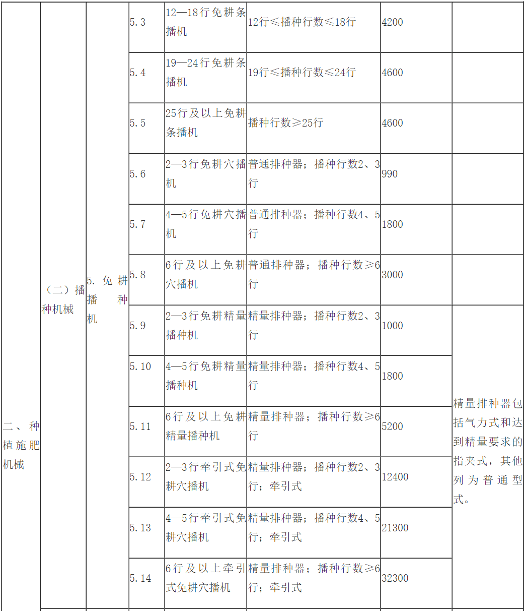 农业机械的作用是什么?,农业机械的作用解析及最新解答说明（WP99.10.84）,最新解答方案__UHD33.45.26