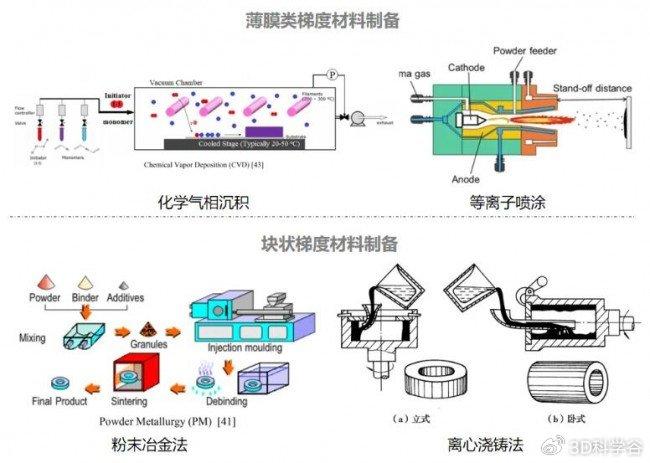 插座原材料