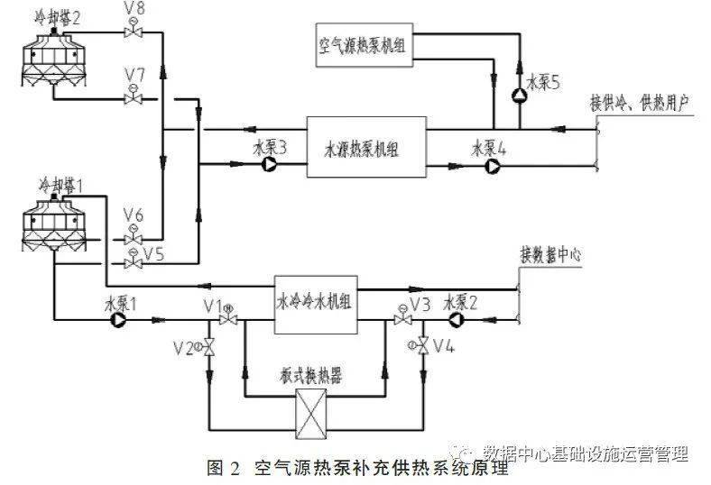 点火器与压缩机废物利用方案