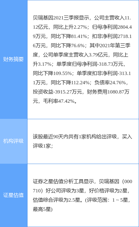 贝瑞基因是国企还是私企,贝瑞基因的企业性质与现状分析说明,实时解答解析说明_FT81.49.44