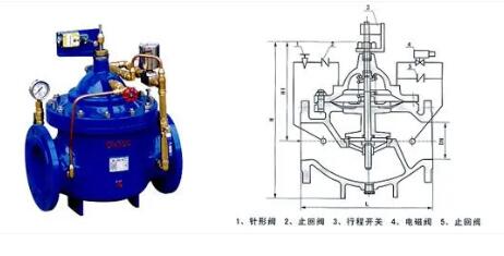 传动阀用途,传动阀用途与专业说明评估,快捷方案问题解决_Tizen80.74.18