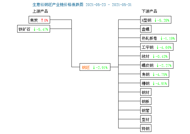 绝缘材料属于什么经营范围