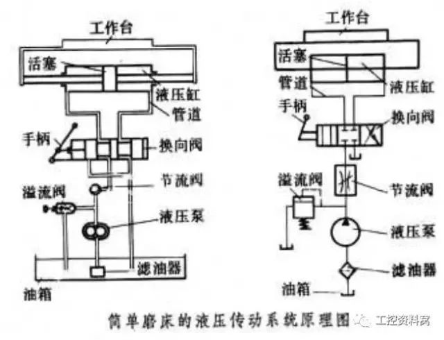 液压元件基础知识