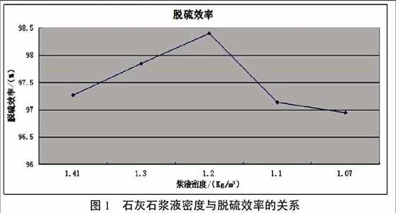 石灰石和石膏有什么区别