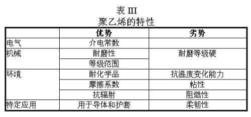 绝缘料和护套料的区别