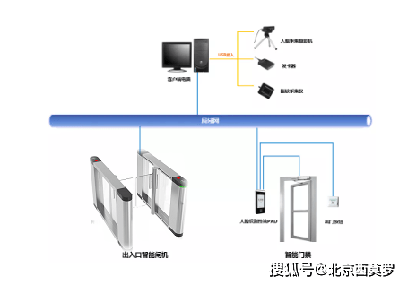 单向门禁闸,单向门禁闸与可靠操作策略方案，Max31.44.82的探讨,数据驱动计划_WP35.74.99