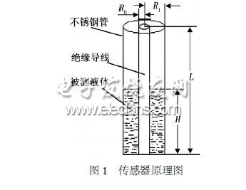 液位变送器量程设置