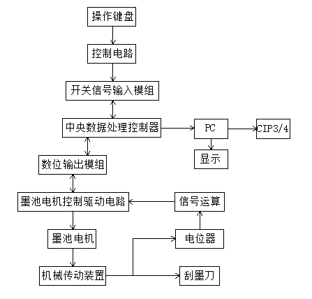 金属铬生产流程,金属铬生产流程及科学研究解析说明_AP92.61.27,最新热门解答落实_MP90.878