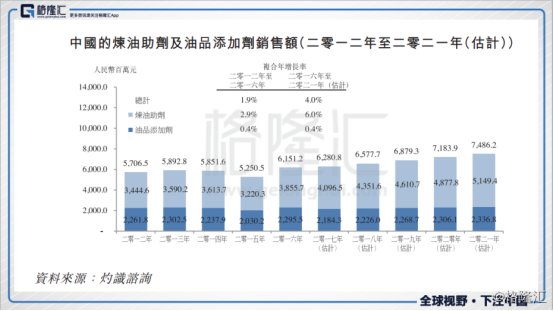 油品添加剂公司排名,油品添加剂公司排名与创新性方案解析,迅速处理解答问题_升级版34.61.87