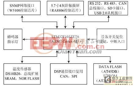 电源变换模块