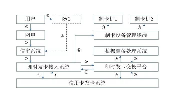 算盘材质如何判定