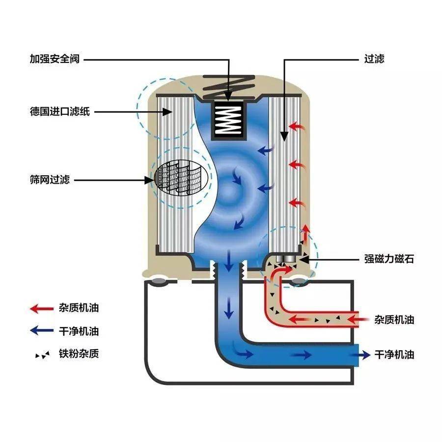 隔膜泵与集装箱熏蒸价格差多少