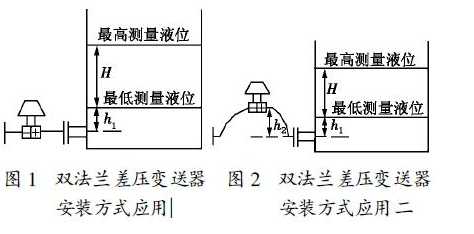 压差变送器接线,压差变送器接线与专家意见解析——以6DM170.21为例,快捷方案问题解决_Tizen80.74.18