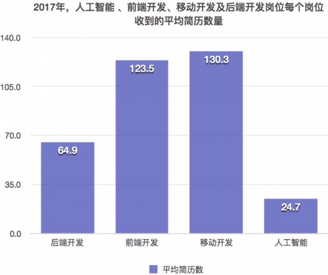 人工智能专业就业薪资如何计算,人工智能专业就业薪资如何计算，实地数据验证执行与网红效应分析,数据支持设计计划_S72.79.62