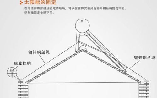 太阳能热水器真空管安装方法,太阳能热水器真空管安装方法及科学解析说明（专业版）,高速响应策略_粉丝版37.92.20