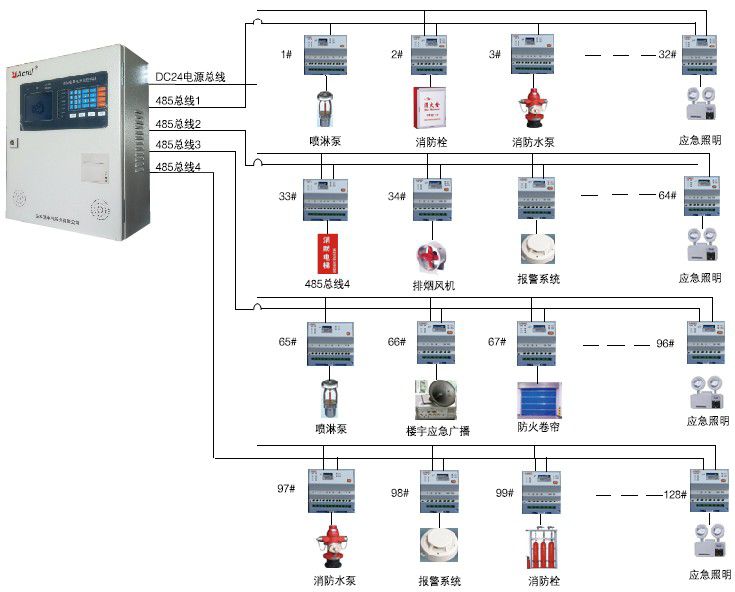 消防电源监控编码器,消防电源监控编码器与科学研究解析说明——专业款32.70.19,互动策略评估_V55.66.85