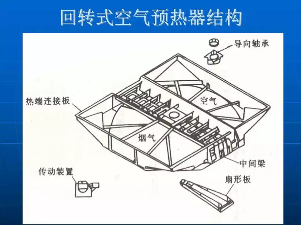 除沫器结构图