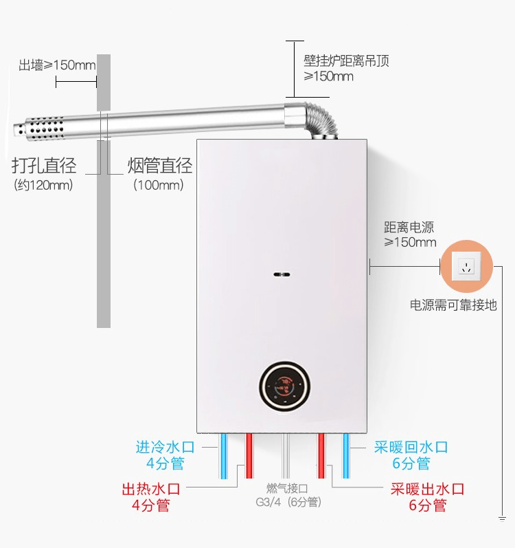 壁挂炉仪表盘,壁挂炉仪表盘仿真技术方案实现_定制版6.22,收益成语分析落实_潮流版3.739