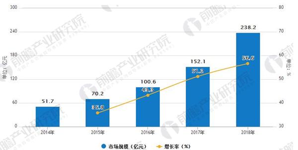 人工智能专业前途如何,人工智能专业前途如何，全面应用分析数据,定量分析解释定义_复古版94.32.55