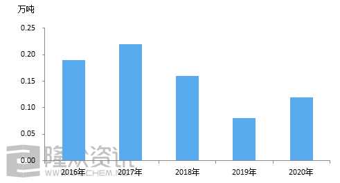 异戊二烯是什么,异戊二烯，全面解析与说明,数据支持设计计划_S72.79.62