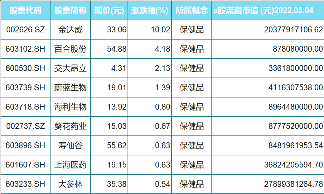 医药保健品行业