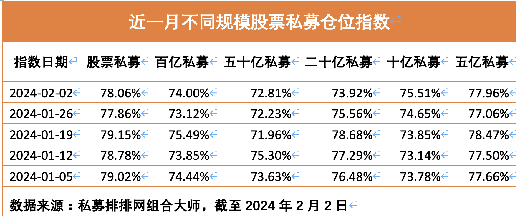 第240页