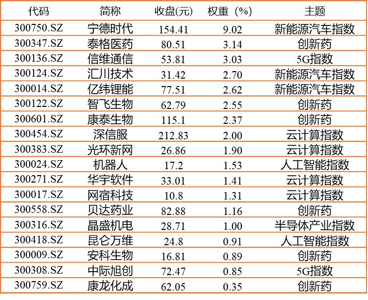 2025新澳彩资料免费长期公开