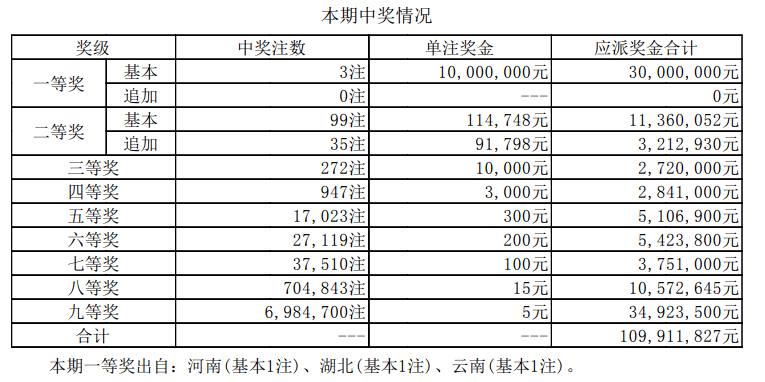 澳门天天开奖记录表免费播放最新消息