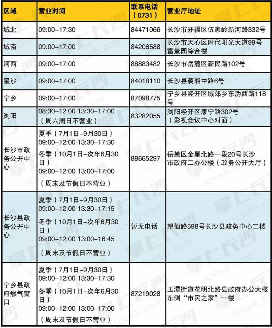 长沙新奥燃气总公司,长沙新奥燃气总公司的安全解析策略，构建安全、高效的燃气运营体系,迅速处理解答问题_C版27.663