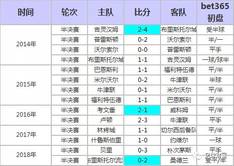 澳门足球盘口必赢盘口分析