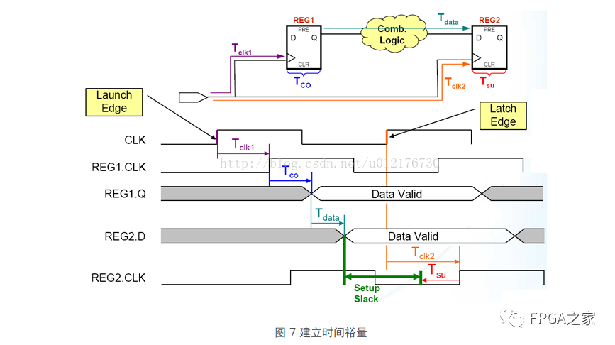 船用泵的类型