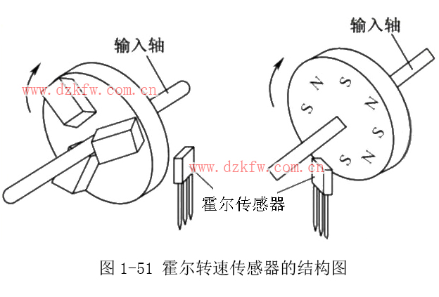 霍尔传感器测位移的原理和优点