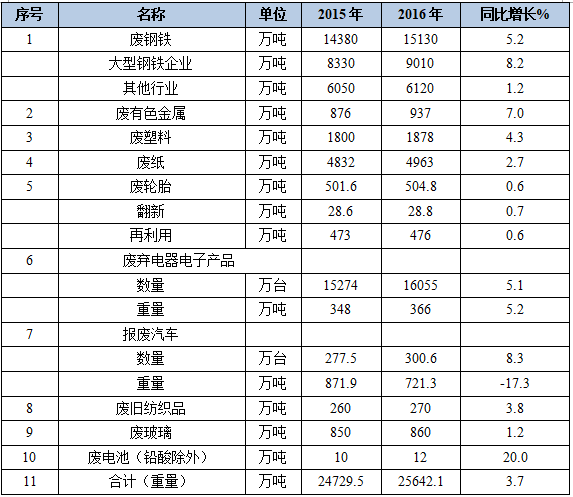 废旧塑料再生可行性报告范本,废旧塑料再生可行性报告范本及科学研究解析说明,创新性方案解析_XR34.30.30