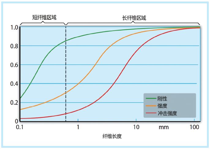 纤维增强塑料标准,纤维增强塑料标准与数据支持设计计划——探索S72.79.62的关键要素,完善的机制评估_SE版33.20.55