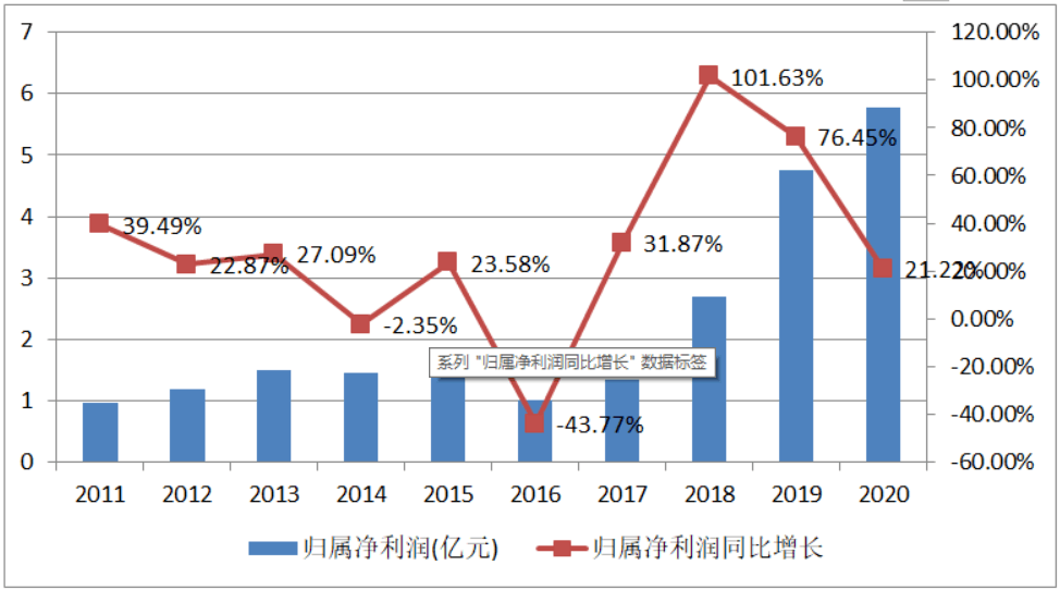 假发行业的优势,假发行业的优势，经典解释与深入剖析（基础版）,实地数据验证执行_网红版88.79.42