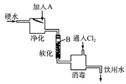 隔振技术基本原理