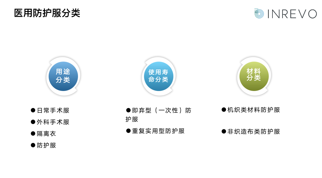 安全防护用品属于哪类材料,安全防护用品的材料类别与创新性执行策略规划探讨,创新性方案解析_XR34.30.30