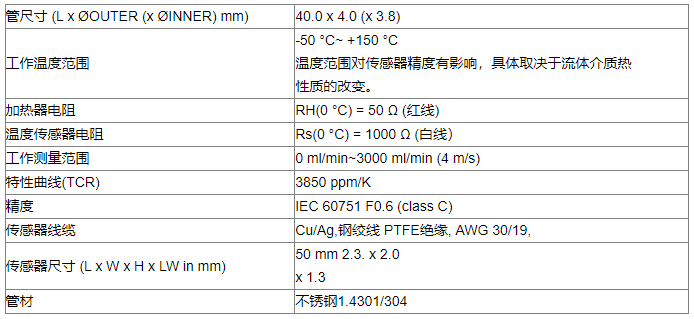 流量变送器用什么符号