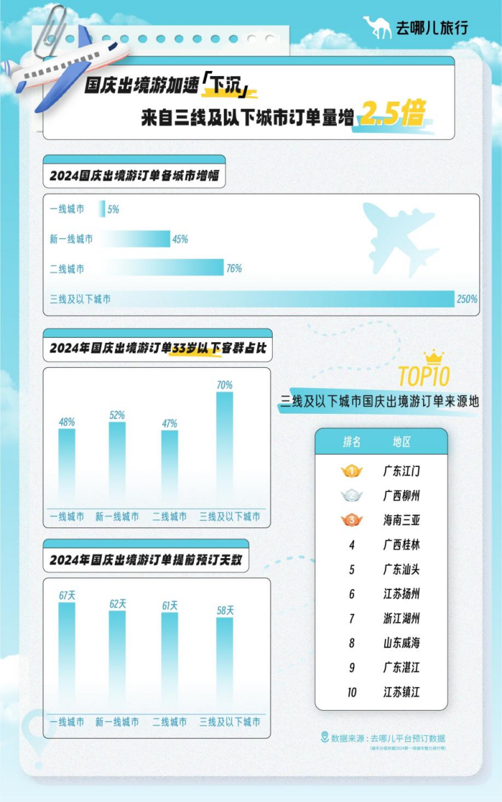 其它设备与出境旅游产品的关系,全面应用分析数据，其它设备与出境旅游产品的关系,收益成语分析落实_潮流版3.739