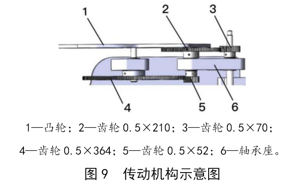 卡丁车传动结构,卡丁车传动结构及其适用性方案解析——针对特定场景下的深度探讨（针对型号，D57.74.12）,实地设计评估解析_专属版74.56.17