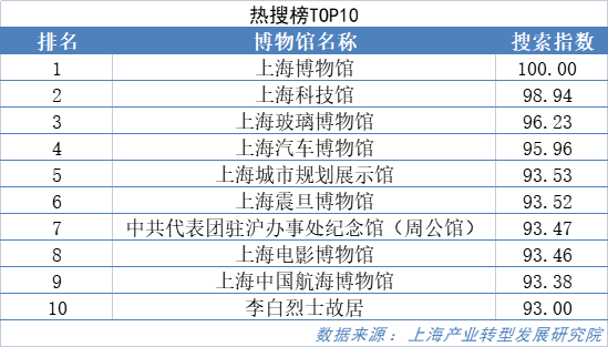 韩国热搜榜排名榜怎么看,韩国热搜榜排名榜的解读与实地验证方案策略,实地数据解释定义_特别版85.59.85