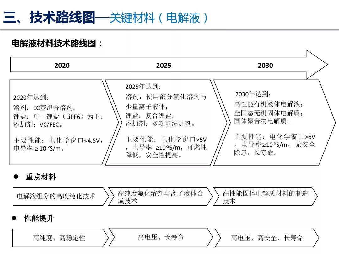 电池盒连接导线的图片,电池盒连接导线的图片，实时解答与解析说明 - 针对Notebook 65.47.12,数据设计驱动策略_VR版32.60.93