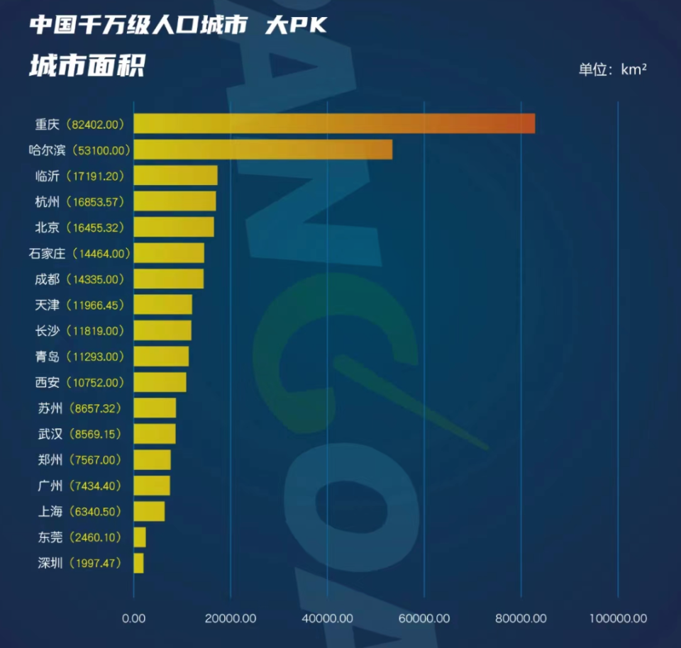 网红城市 没有挺过2024年