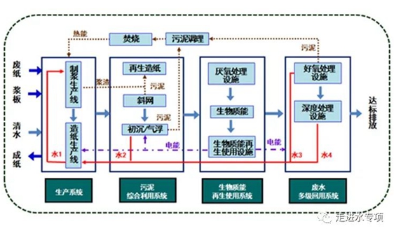 废旧塑料制成纺织品的流程,废旧塑料制成纺织品的系统化流程分析说明——开发版137.19,系统化分析说明_开发版137.19