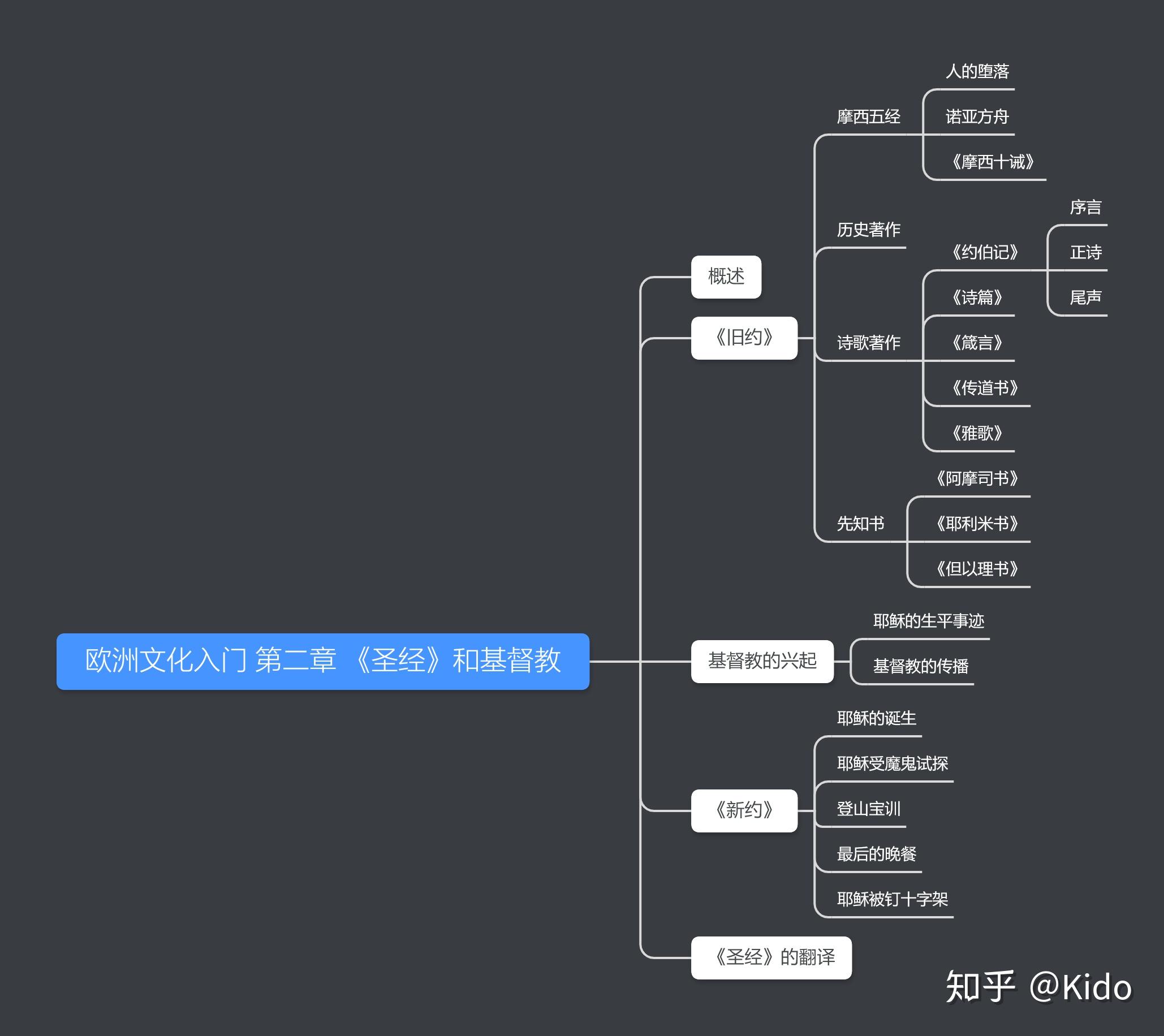 欧洲文化超图解